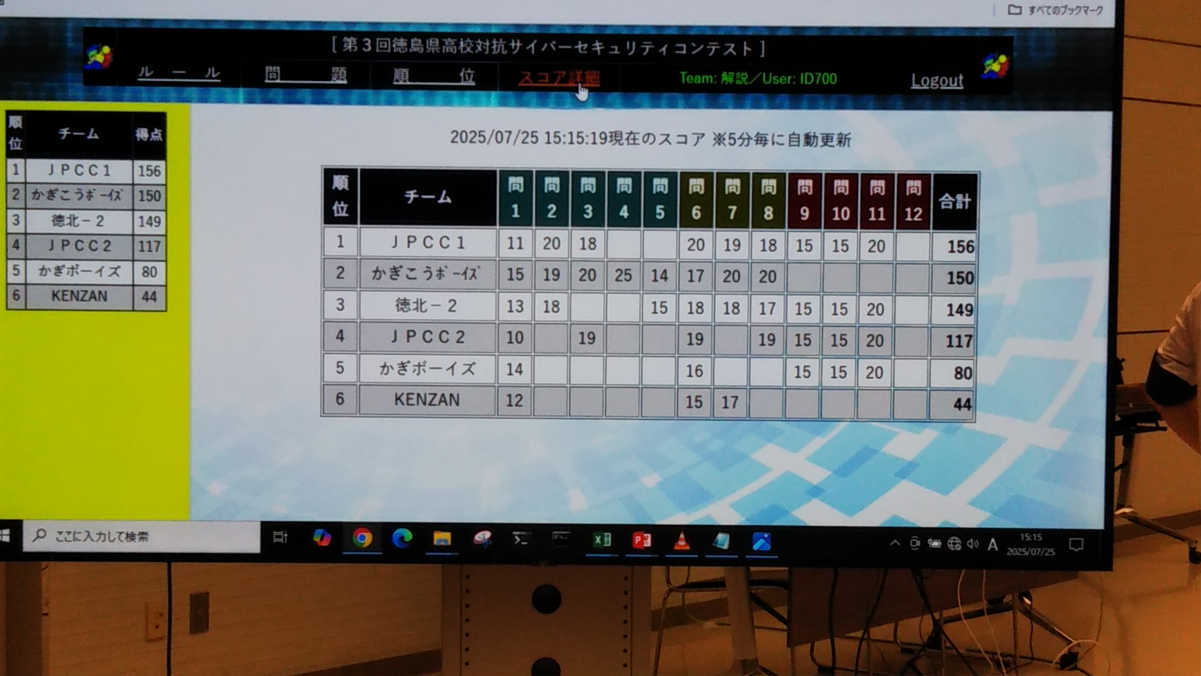 接戦！（途中経過）