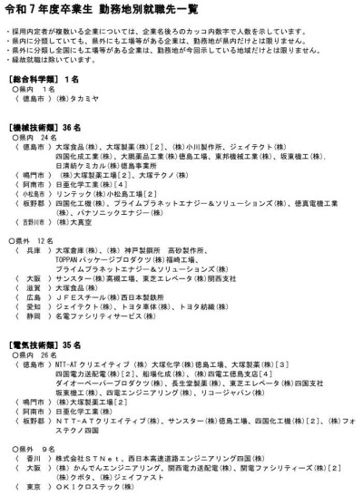 【確定版】令和7年度卒業生_勤務地別就職先一覧_1