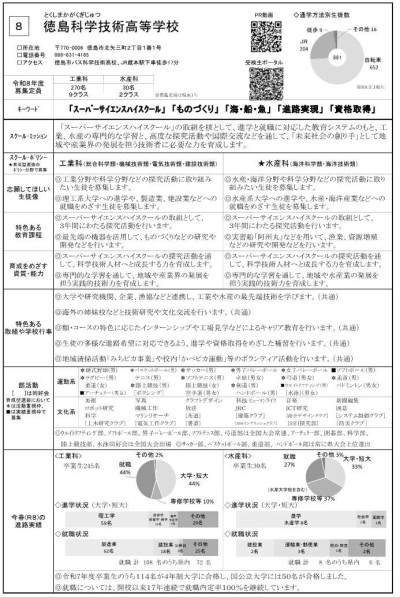 08_R9生徒募集案内_①学校情報（徳島科学技術高校全日制）