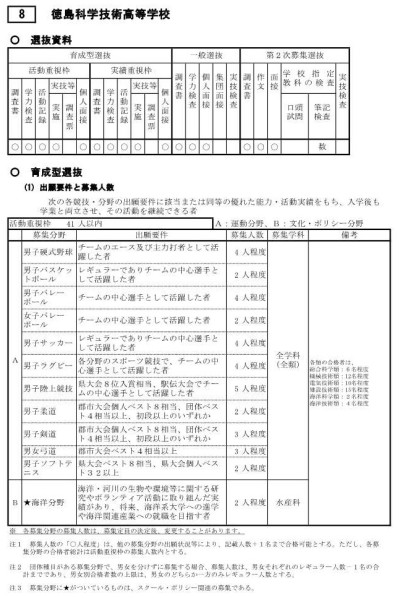 08_R9生徒募集案内_②入学者選抜情報（徳島科学技術高校全日制）